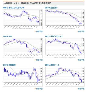 東京ドームシティはコロナウイルスでも混雑 駐車場の混雑と対策は 大人の時間割