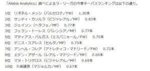 久保建英への海外の反応と韓国は 最新動画と移籍先と市場価格は 大人の時間割